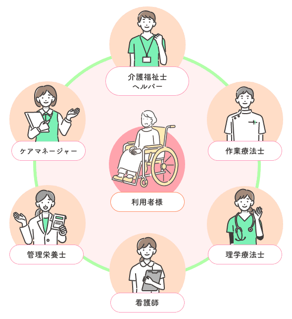 アソシエグループについて