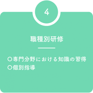職種別研修